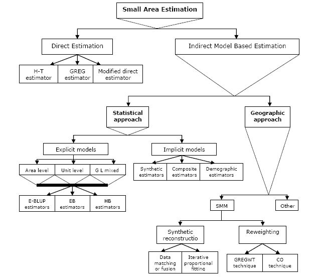Methodological issues in spatial microsimulation modelling for small ...