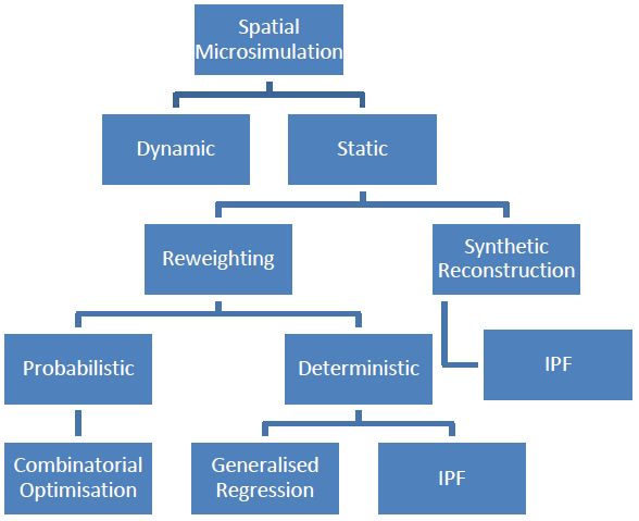 A review of spatial microsimulation methods | International Journal of ...