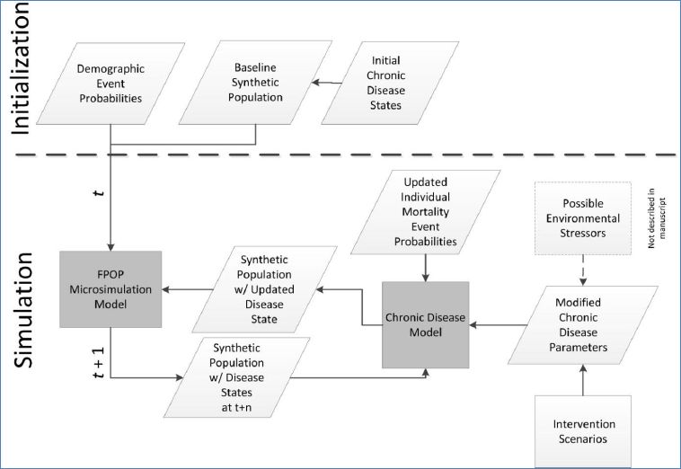 A geospatial dynamic microsimulation model for household population ...
