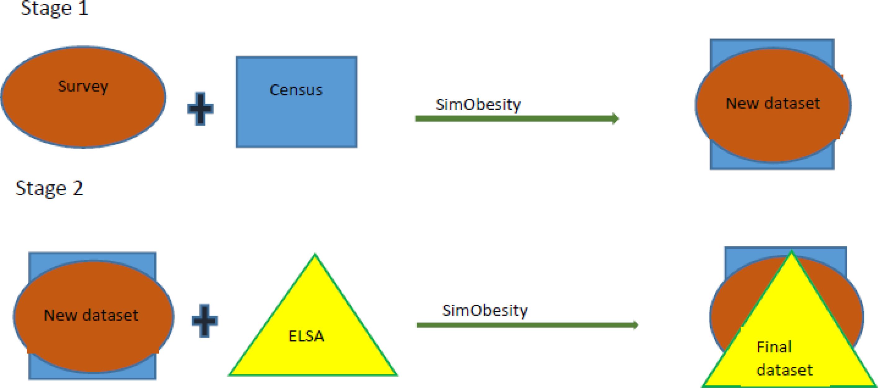 Spatial microsimulation of osteoarthritis prevalence at the small area ...