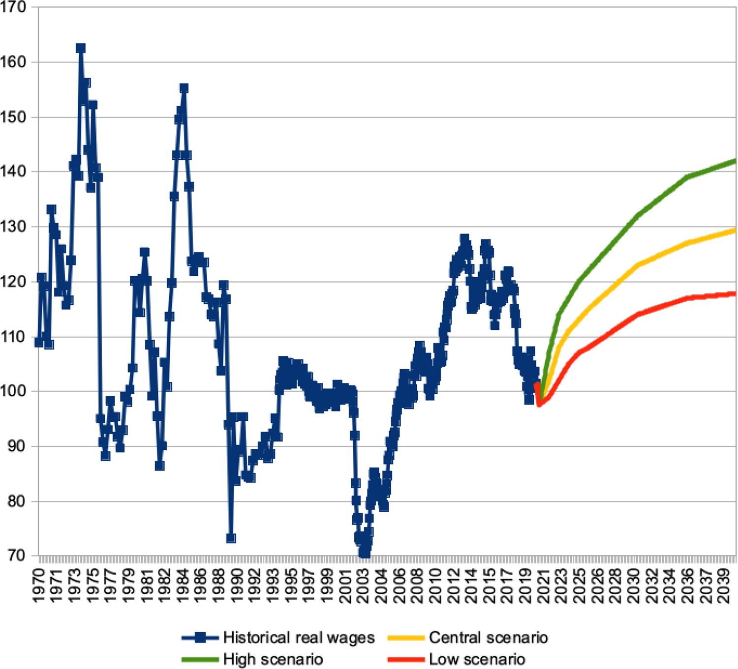 Net revenue of Getnet in Brazil 2019